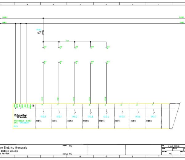 Progettazione PLC