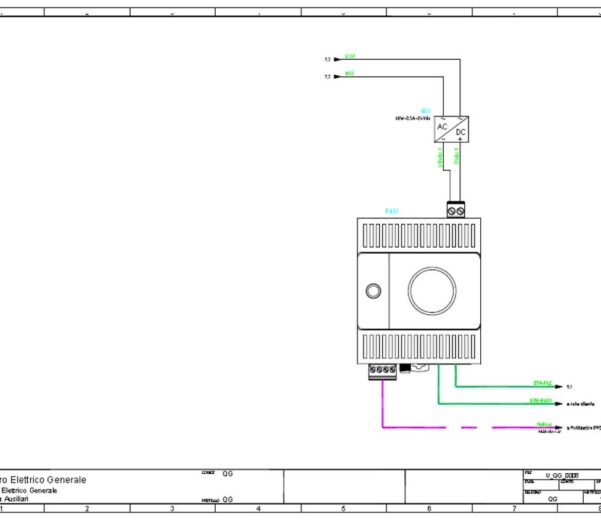 Progettazione PLC